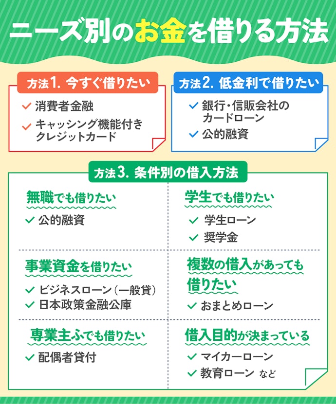 お金を借りる方法はさまざま。自分に合った借入方法を探そう