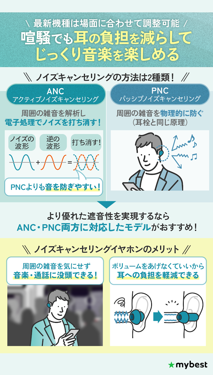 ノイズキャンセリングイヤホンのメリットは?