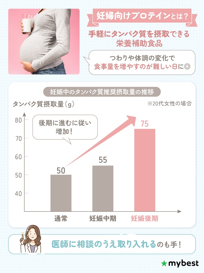 妊婦向けプロテインとは?妊娠中にプロテインは必要?