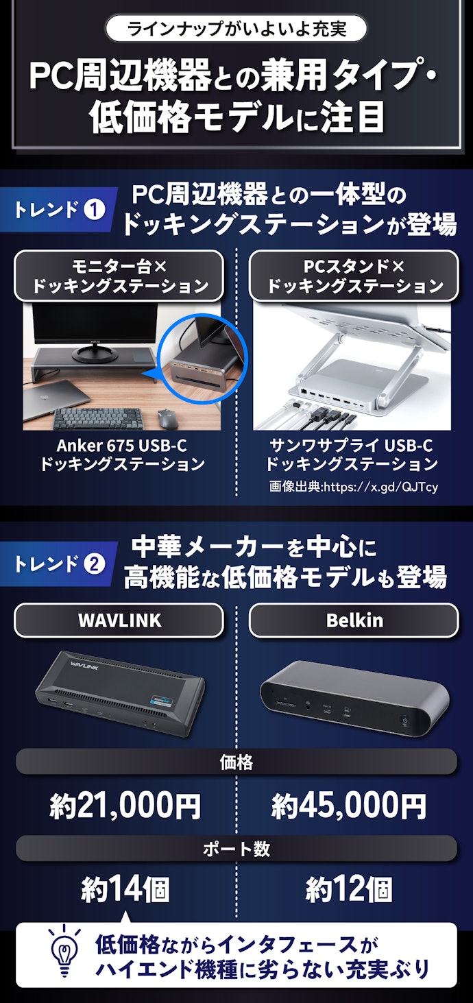 ドッキングステーションの機能が付属した兼用タイプもある!