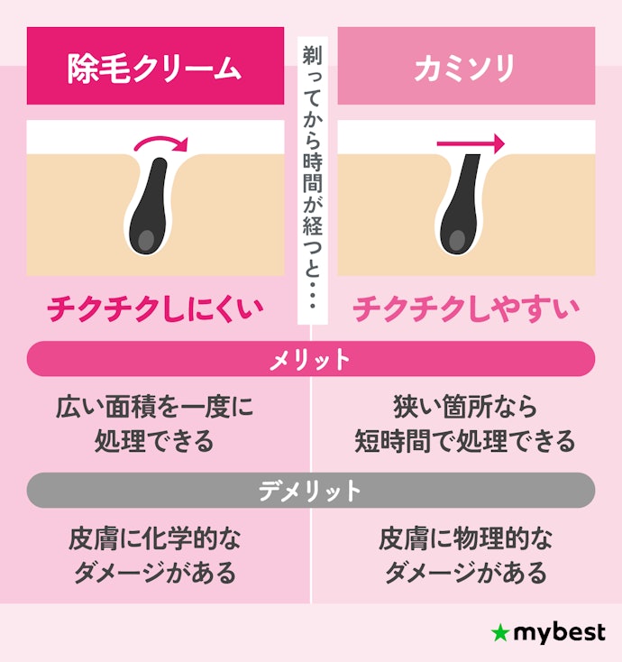 除毛クリームの効果とは?根本から抜けるって本当?