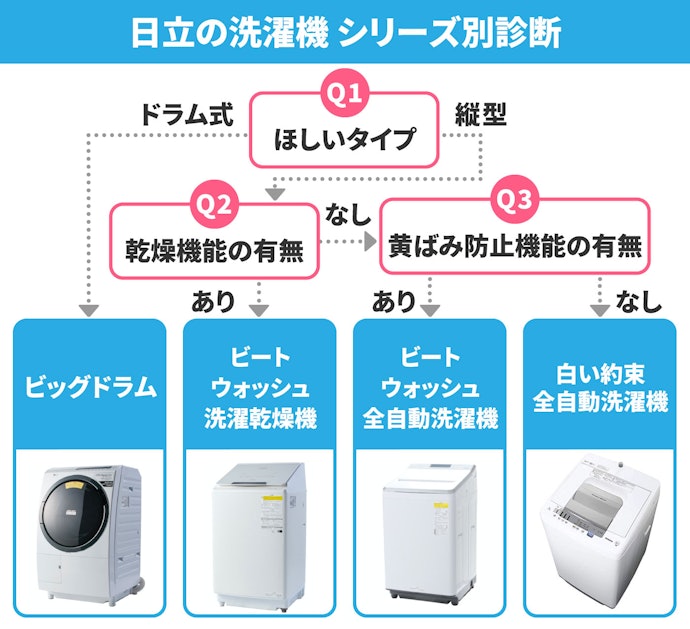 日立の洗濯機のおすすめ人気ランキング【2026年5月】 | マイベスト 日立の洗濯機のおすすめ人気ランキング【2026年5月】 | マイベスト