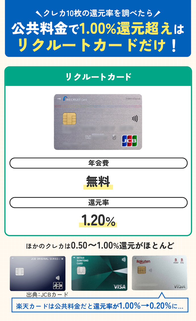 【結論】公共料金支払いにはリクルートカードがおすすめ!