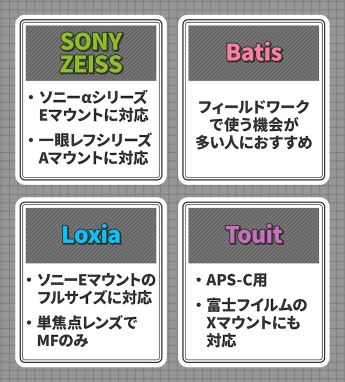 豊富なレンズシリーズの特徴を押さえておこう
