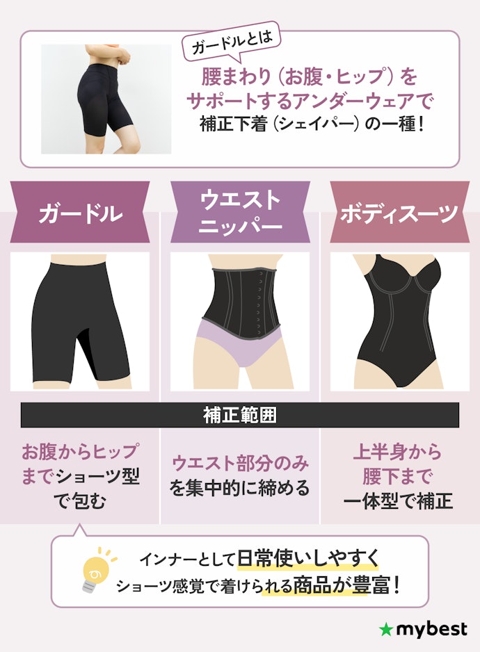 ガードルとは?補正下着・シェイパーとどう違う?