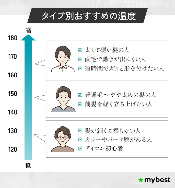 メンズヘアアイロンは何℃で使うべき?