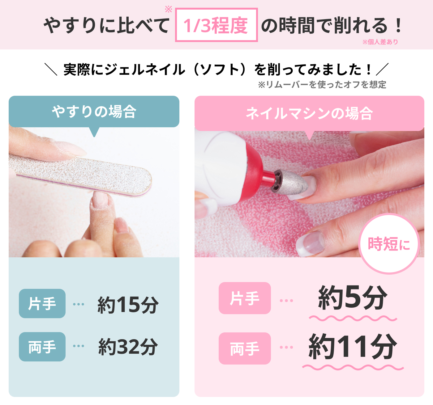 ohora Remover(mini) 10ml - ジェルネイル・ネイルシール