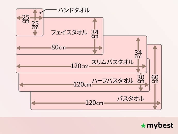 フェイスタオルの一般的なサイズは?ハンドタオルやバスタオルとの違いは何?