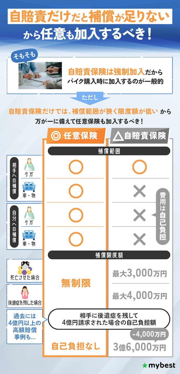 バイクの任意保険って本当に必要?
