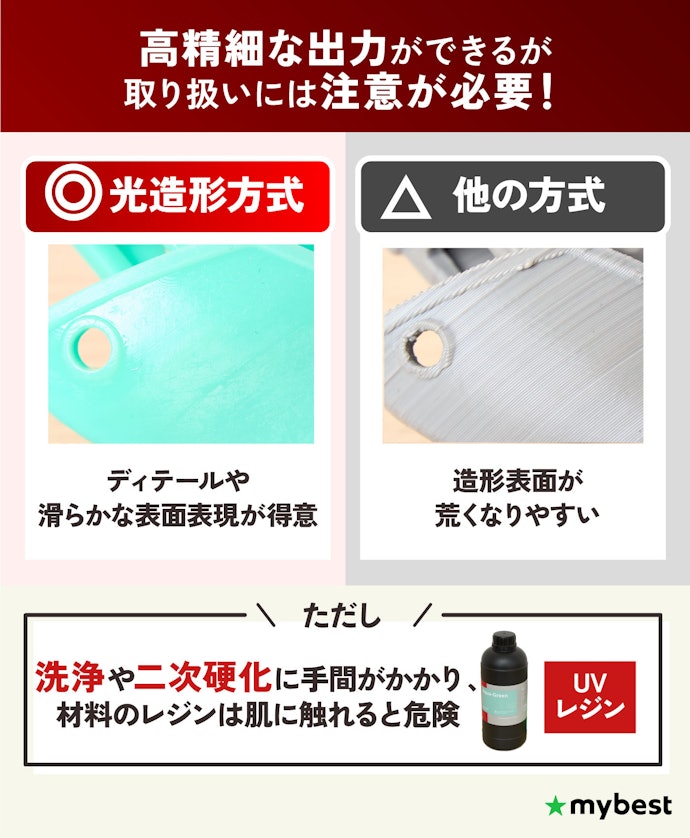 光造形方式の3Dプリンターはどんな特徴があるの?