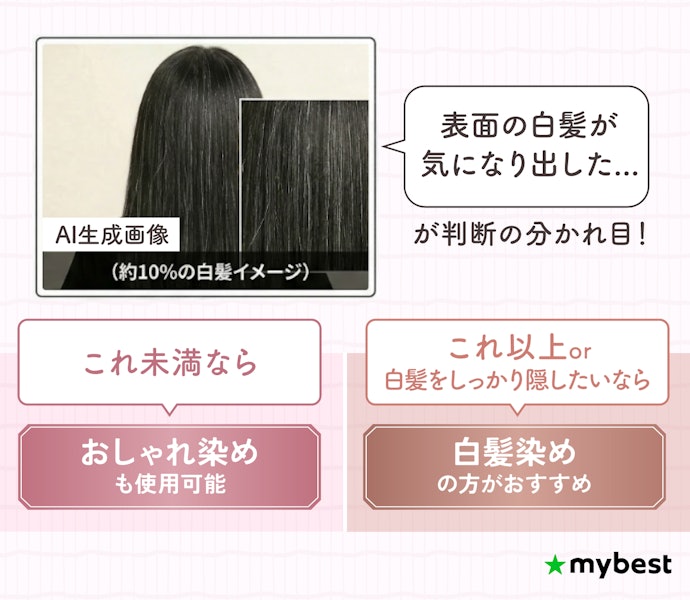 おしゃれ染め用ヘアカラーは白髪にも使用できる?