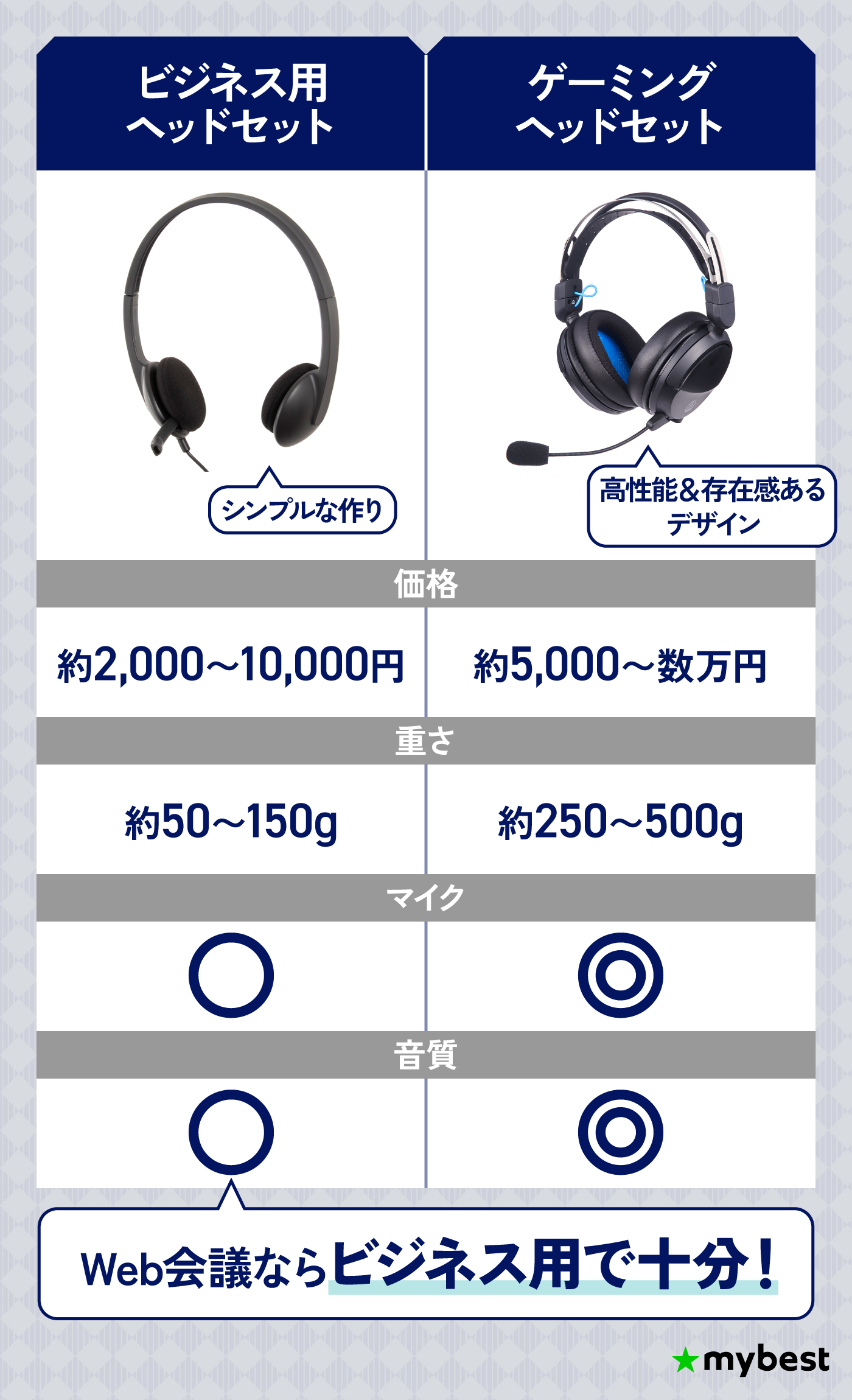2025年9月最新】ヘッドセット・マイク付きヘッドホンのおすすめ