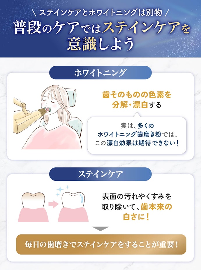 「歯を白くする=ホワイトニング」だけじゃない!ステインケアが重要だった