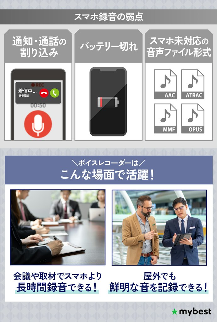 ボイスレコーダーとスマホ録音の違いは?