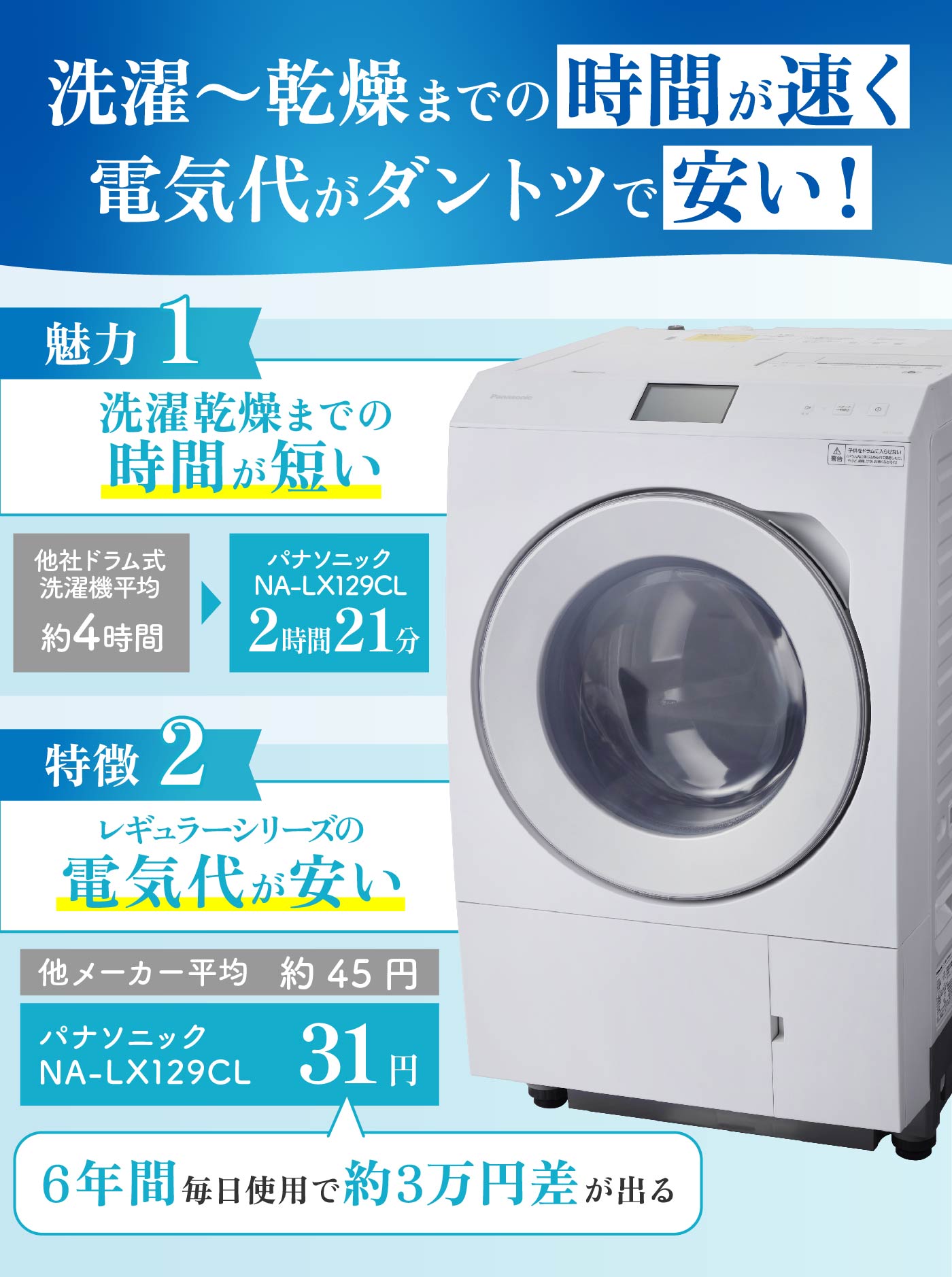 徹底比較】パナソニックのドラム式洗濯機のおすすめ人気ランキング