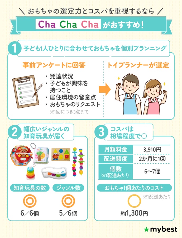 【結論】おすすめはCha Cha Cha!おもちゃの選定力とコスパのバランスが良好