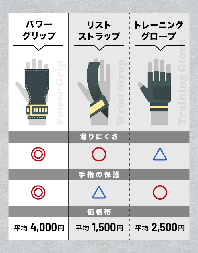 リストストラップやトレーニンググローブとの違いは?