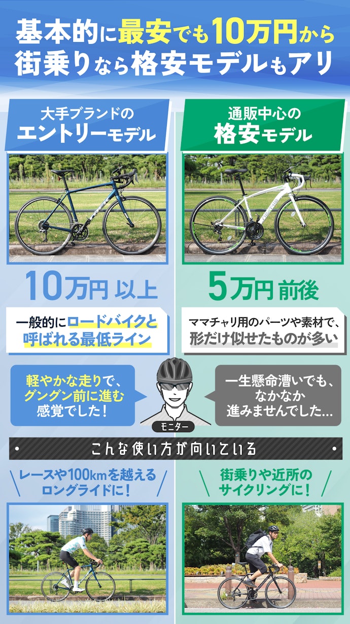 ロードバイクの相場はいくら?安いモデルを選んでもよい?