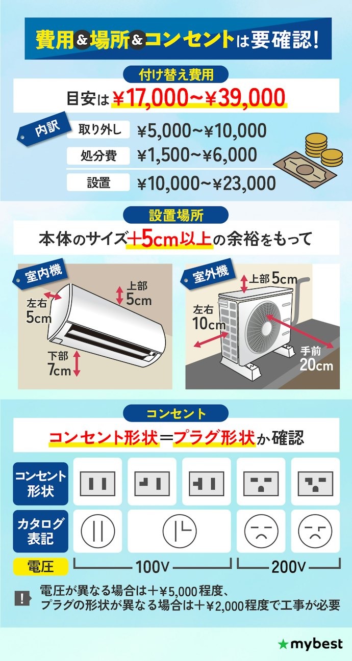 費用・場所・コンセントは事前に確認しよう