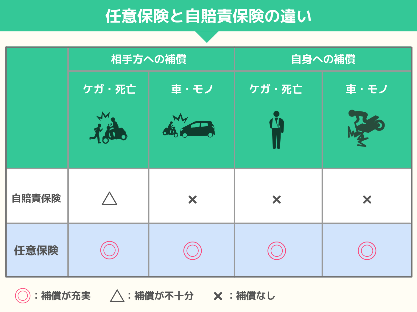 21年 バイク保険のおすすめ人気ランキング8選 徹底比較 Mybest