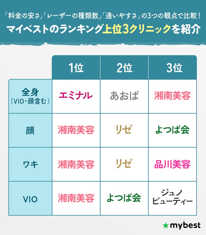 福岡の部位ごとのおすすめ脱毛クリニック一覧!料金・レーザー・通いやすさで検証