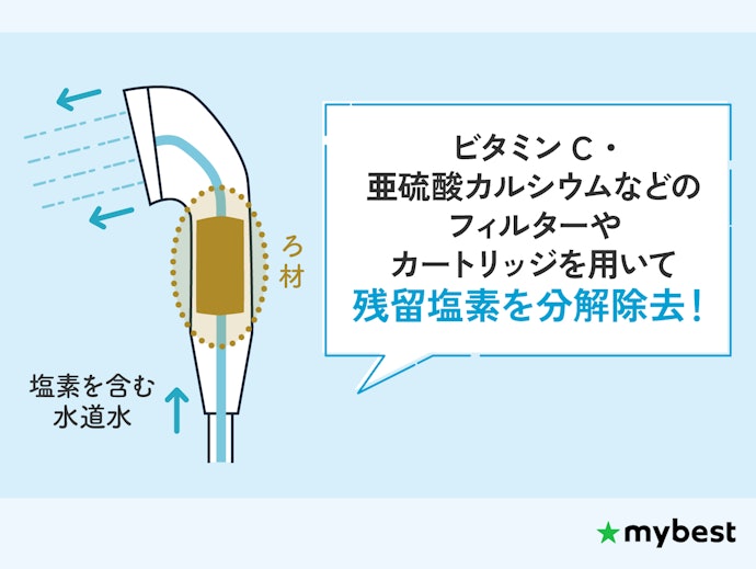 塩素除去シャワーヘッドの効果は本当に期待できる?