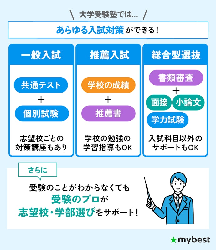 大学受験塾は必要?大学受験塾は何をしてくれる?
