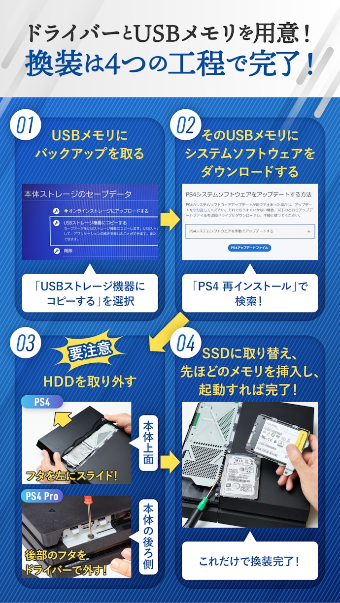 換装は初心者でも簡単だが、PS4とPS4 Proで場所が異なる