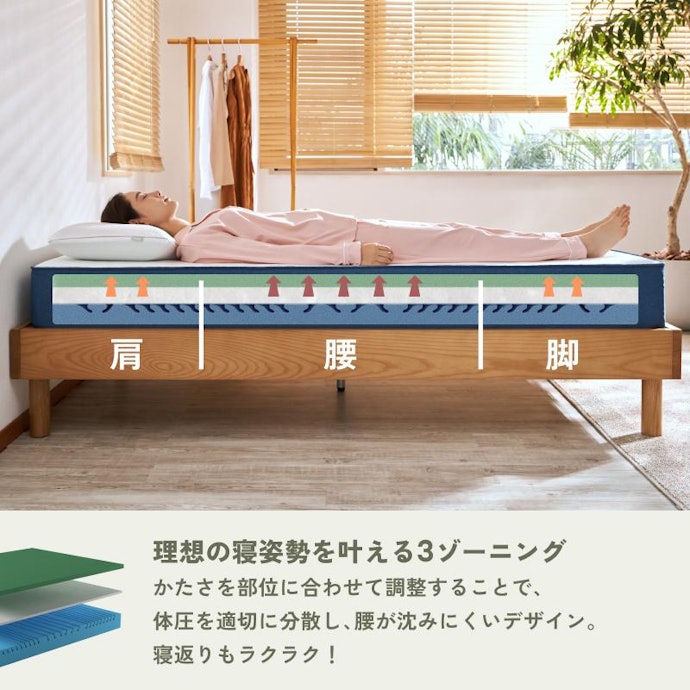 理想の寝姿勢を「部位別」に追求。最新の高反発マットレスは部位別に最適な反発力を採用