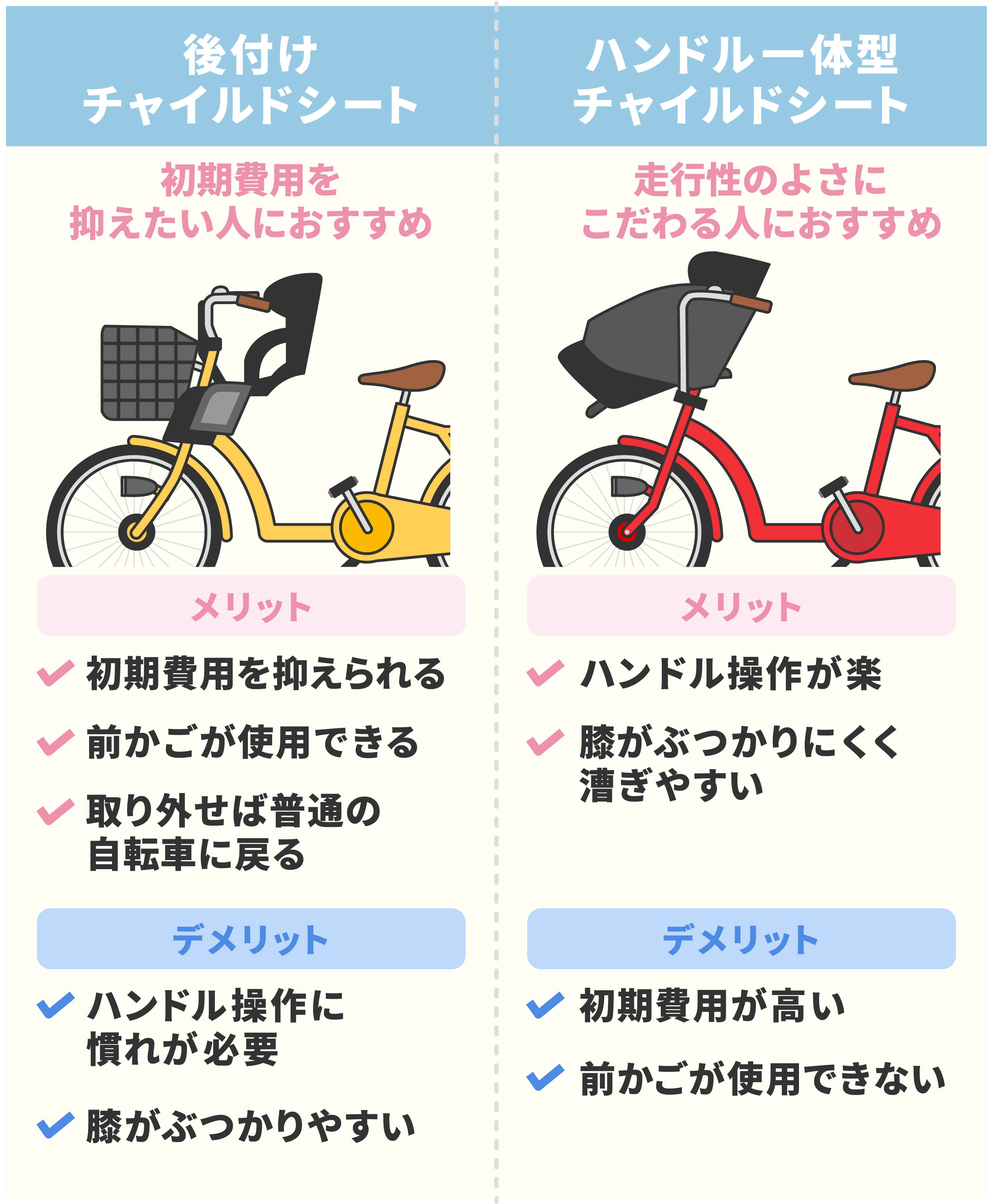 徹底比較】自転車チャイルドシートのおすすめ人気ランキング【後付け 