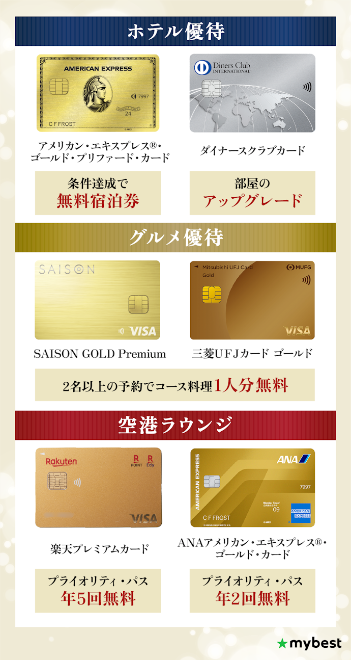 体験を重視したいなら、十分に活用できる特典が付帯したゴールドカードを!