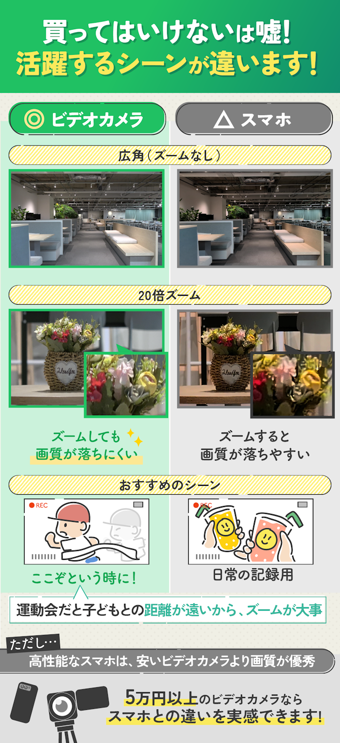 ビデオカメラは買ってはいけないって本当?スマホで十分?