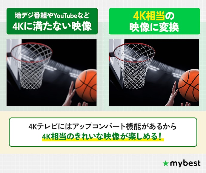 4Kテレビとは?通常のテレビとの違いはなに?