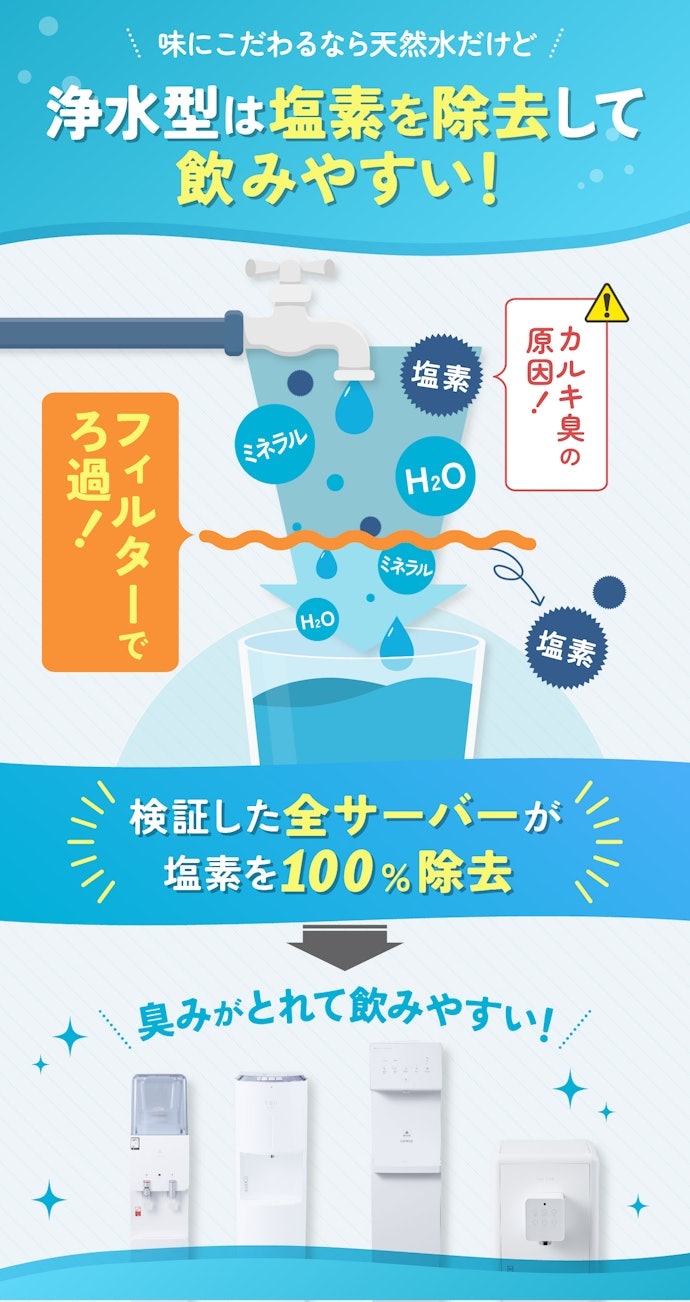 ぶっちゃけ水道水の浄水型ウォーターサーバーの水っておいしいの?