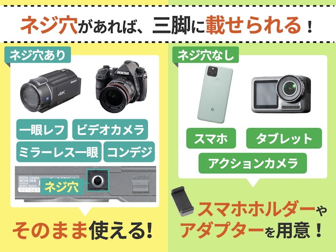 どのカメラに使える?スマホは?