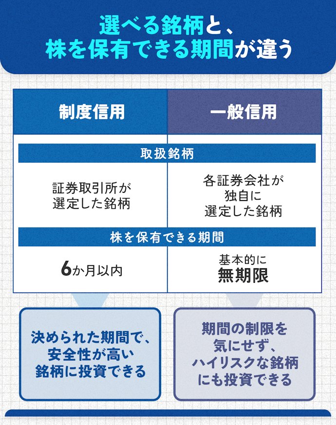 制度信用と一般信用の違いは?