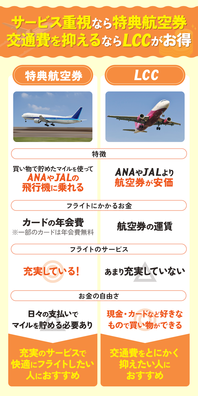 マイルの特典航空券とLCCはどっちがお得?