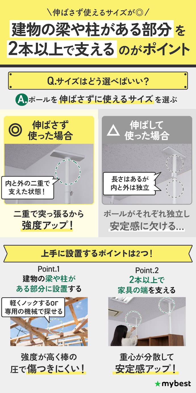 サイズはどう選べばいい?上手に設置するポイントは?