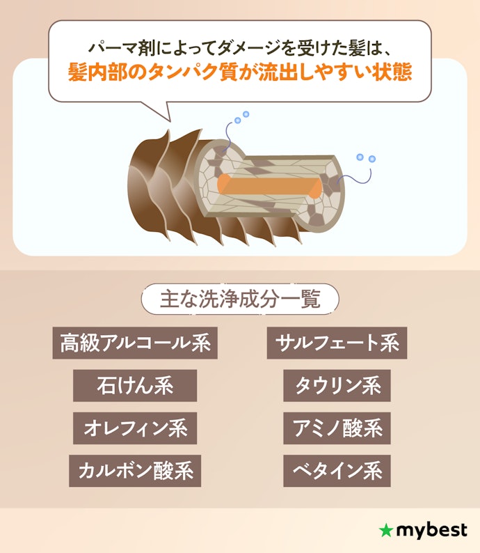 パーマキープにシャンプーは重要?