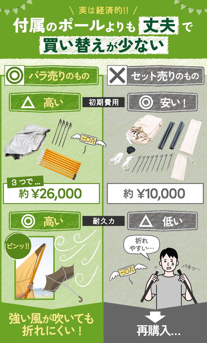 わざわざ別売りのタープポールを購入するメリットとは?
