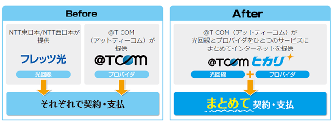 TCOM光はどこの回線?