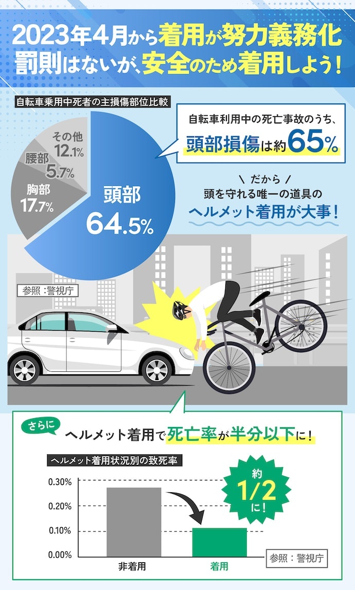 ヘルメットの着用は必要?努力義務はある?