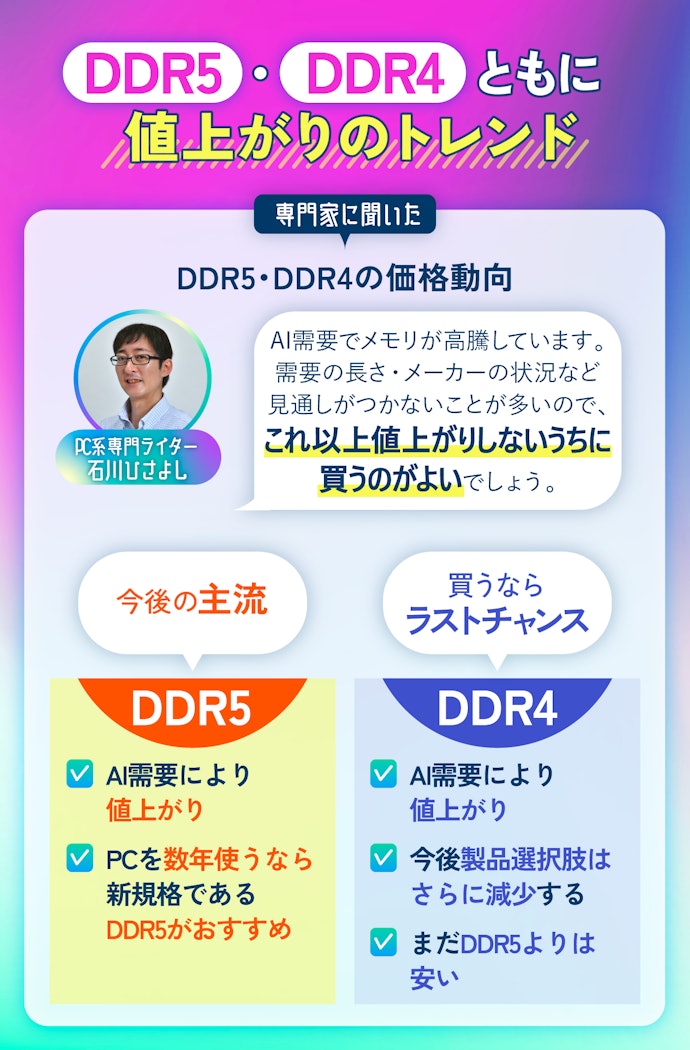 メモリは今が買いどきって本当?