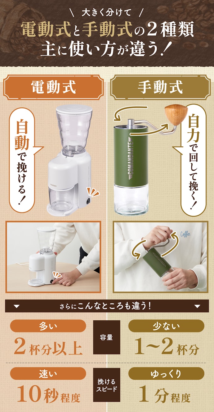 コーヒーミルってどんな種類があるの?