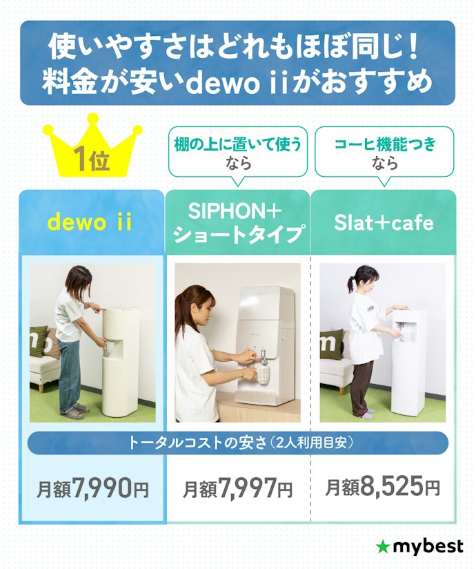 【結論】フレシャスシリーズは機能にあまり差がない!月額料金が安いdewo ⅱがおすすめ