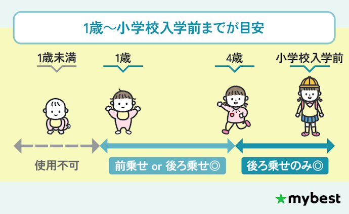 子ども乗せ自転車は何歳から何歳まで使える?