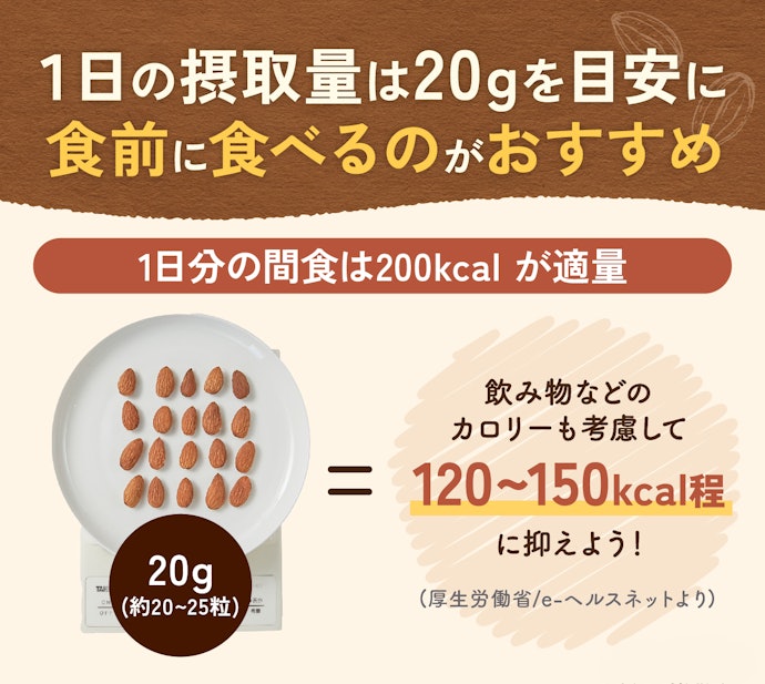 アーモンドは1日にどのくらい食べていいの?