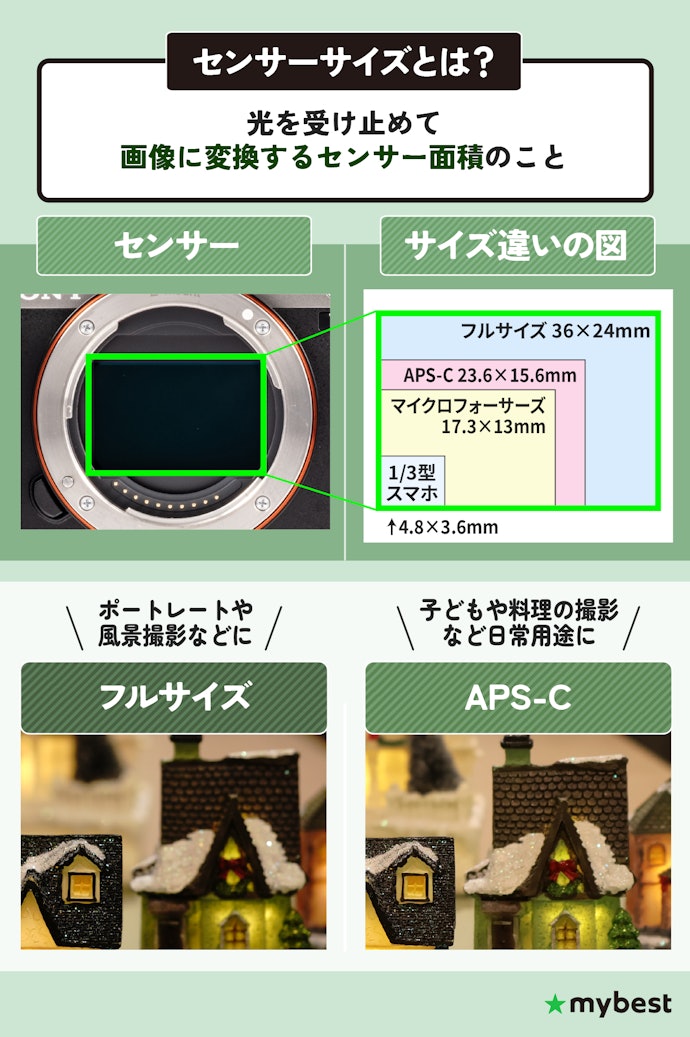 フルサイズミラーレス一眼は、APS-Cミラーレス一眼とどう違う?