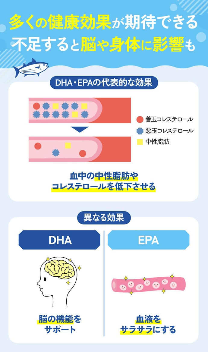DHA・EPAの効果とは?不足するとどうなる?
