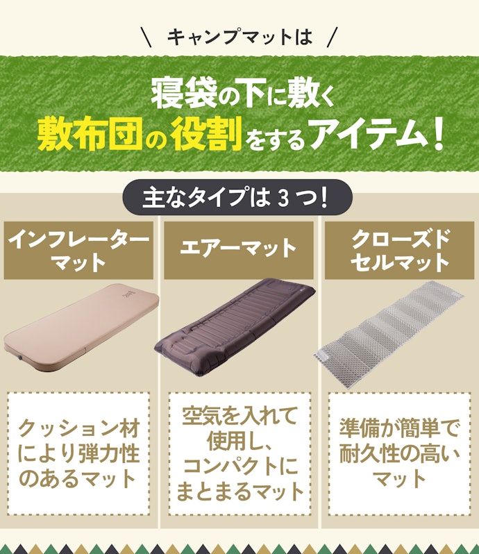 キャンプマットとは?